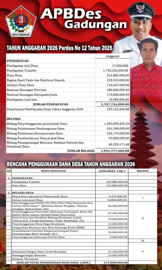 Baliho Penganggaran APBDesa 2026 dan Realisasi APBDesa 2025 
